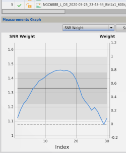 good O3 SNR plot